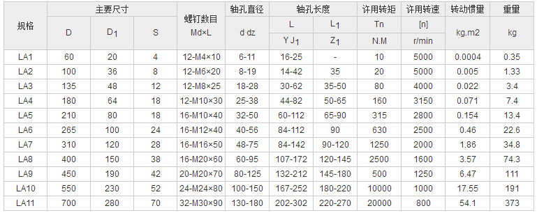 LLA冶金設(shè)備用輪胎式聯(lián)軸器