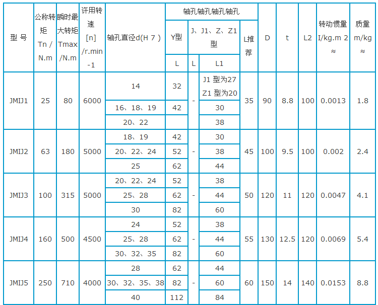 JMIJ型接中間軸型膜片聯(lián)軸器