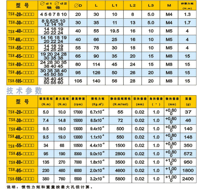 TS8定位螺絲固定型梅花聯(lián)軸器1