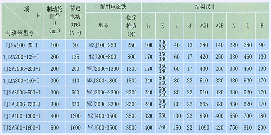 TJ2A系列節(jié)能電磁制動器