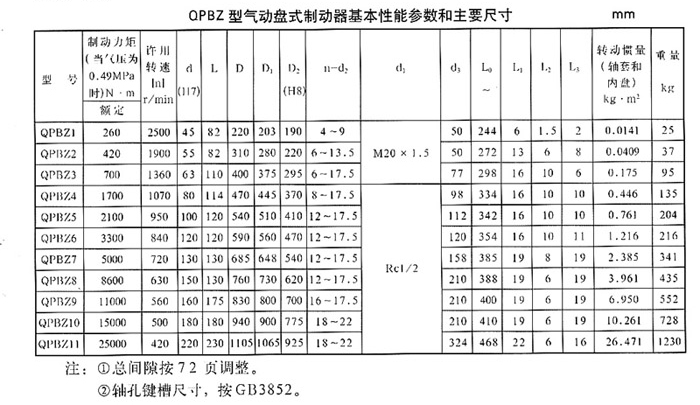 QPBZ型氣動盤式制動器