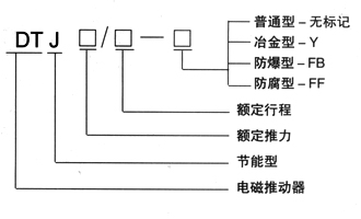 節(jié)能型長行程電磁推動器