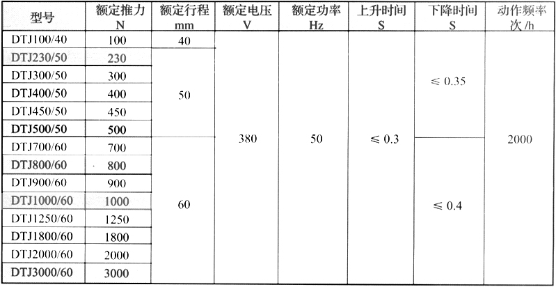 節(jié)能型長行程電磁推動器2