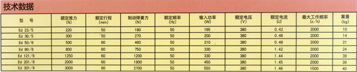 Ed電力液壓塊式制動器1