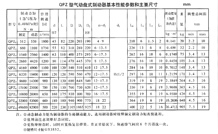 QPZ型氣動(dòng)盤(pán)式制動(dòng)器1