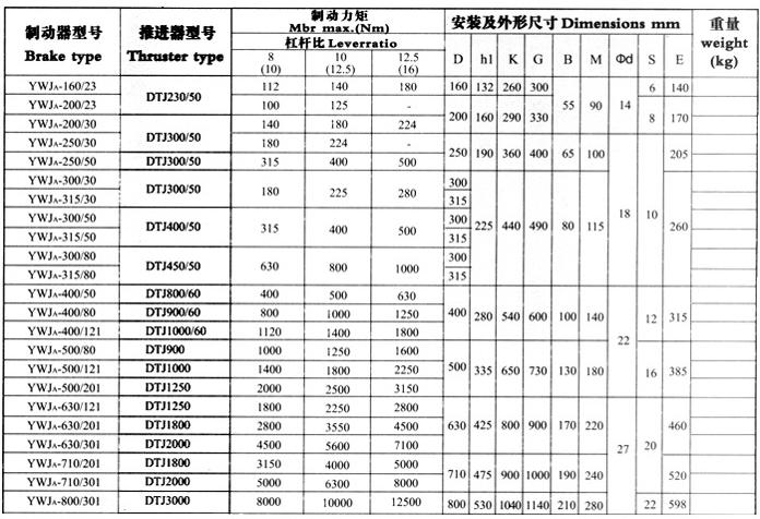 長行程電磁液壓塊式制動器