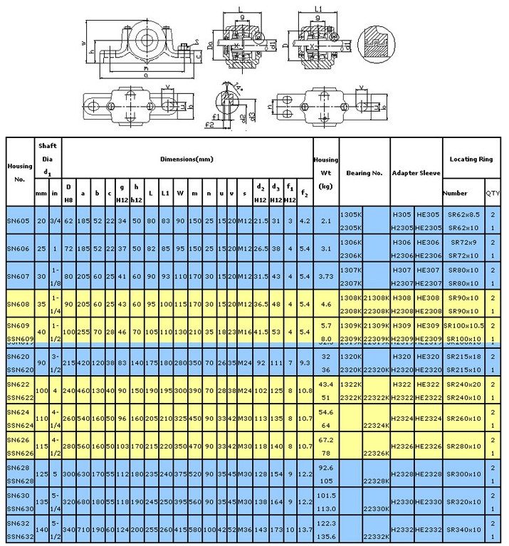 SN600系列軸承座