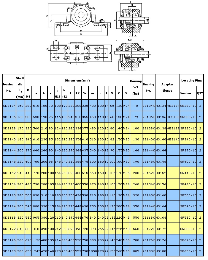 SD3100剖分式軸承座