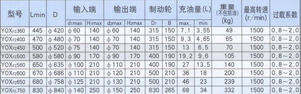 復(fù)合泄液式+制動(dòng)輪1