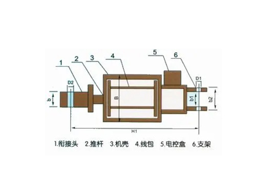 節(jié)能型長行程電磁推動器